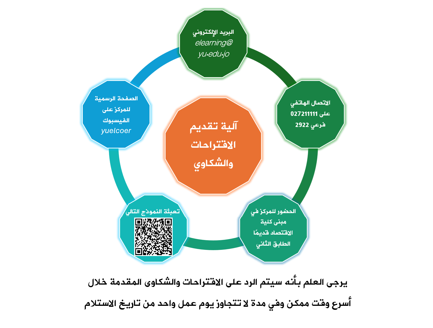 آلية تقديم الاقتراحات والشكاوي